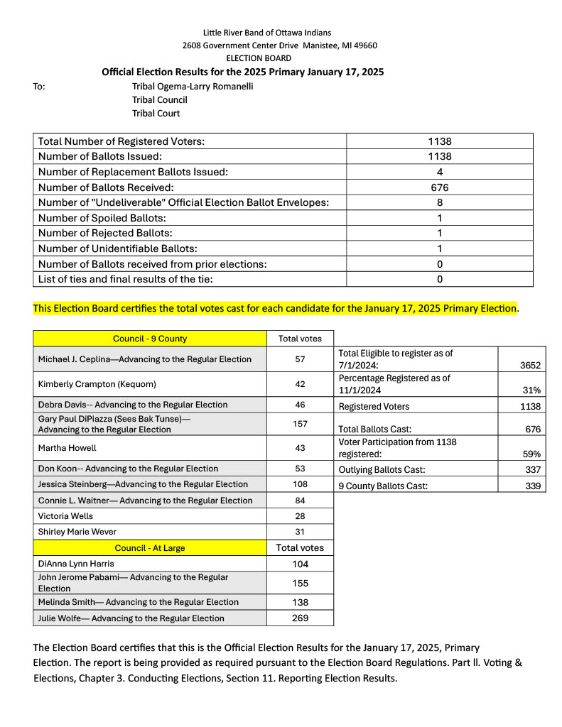 2025 Primary Election Results